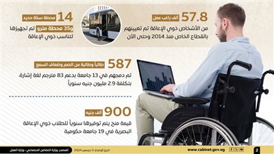 مصر تواصل جهودها في دعم وتمكين ذوي الإعاقة ودمجهم مجتمعيًا