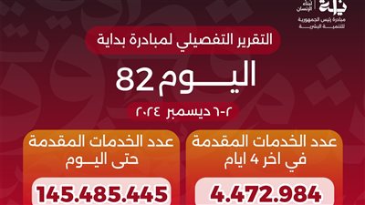 وزير الصحة يعلن وصول عدد خدمات مبادرة «بداية» لـ145 مليون خدمة