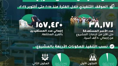 التخطيط والتنمية الإقتصادية والتعاون الدولي يرصدون المشروعات المستدامة بالمنيا