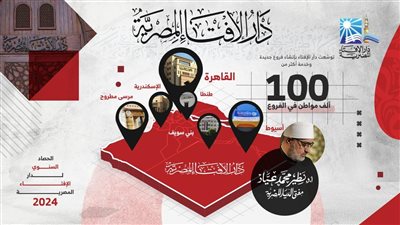 الإفتاء تحقق قفزة نوعية بافتتاح فروع جديدة في 2024 لتطوير خدماتها الدينية