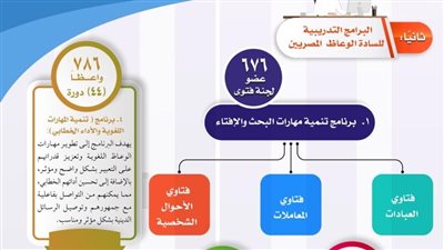حصاد أكاديمية الأزهر العالمية 2024.. زيارات ميدانية لمؤسسات دينية ومعالم تاريخية