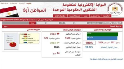 خدمة المواطنين بصحة البحيرة ترد على 3676 من شكاوى المواطنين خلال عام 2024