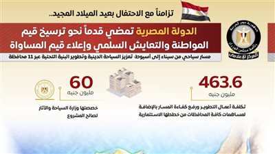 الوزراء: تقنين أوضاع 3453 كنيسة ومبنى وإحياء مسار العائلة المقدسة