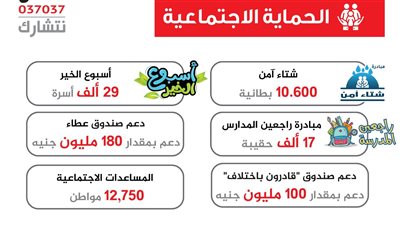حصاد جهود صندوق تحيا مصر لعام 2024.. انفوجراف