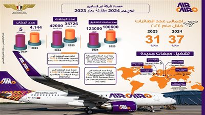 »إﻳﺮﻛﺎﻳﺮو« اﻧﻄﻼﻗﺔ واﻋﺪة ﻟﻌﻤﻼق ﻣﺼﺮى ﻗﺎدم