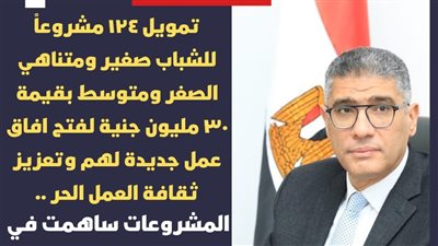 محافظ الجيزة: تمويل ١٢٤ مشروعاً للشباب ضمن مبادرة 