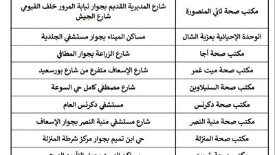 صحة الدقهلية تعلن عن زيادة أماكن تطعيم المسافرين للخارج