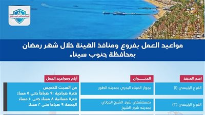 تيسيرًا على المستفيدين.. الهيئة العامة للتأمين الصحي الشامل تعلن المواعيد الجديدة