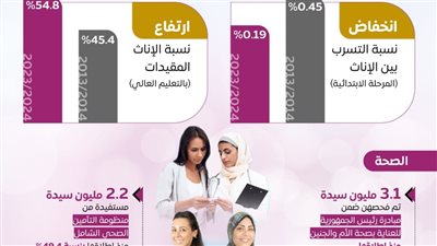 جهود متواصلة تتبناها الدولة لتمكين المرأة وتعزيز مكانتها