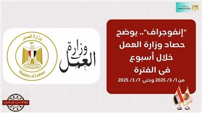 وزارة العمل في 7 أيام.. فرص عمل واتفاقيات ولقاءات مع الجهات الشريكة