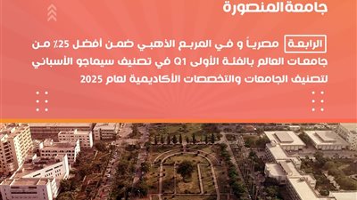 جامعة المنصورة في المربع الذهبي ضمن أفضل 25% من جامعات العالم