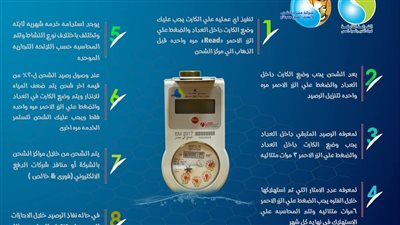 مياه سوهاج تعلن عن ارقام مسئولى شحن عدادات المياه مسبقة الدفع 