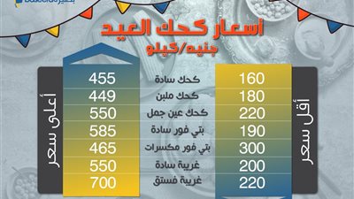 مسح ميداني لمركز 