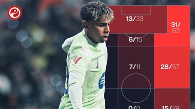 إسباني عربي.. من هو ملك المراوغات في دوريات أوروبا؟