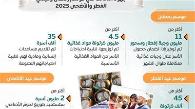 معلومات الوزراء يستعرض بالإنفوجراف جهود التحالف الوطني للعمل الأهلي التنموي