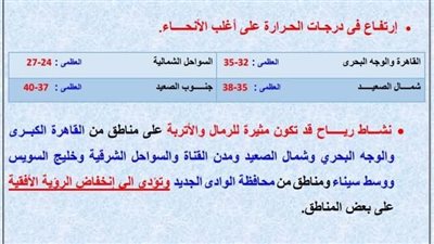 بني سويف:رفع درجة الاستعداد لمواجهة عدم استقرار الأحوال الجوية