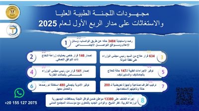 مدبولي يُتابع جهود اللجنة الطبية العليا والاستغاثات خلال الربع الأول من 2025