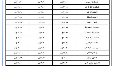 محافظة الأسكندرية تعتمد تعريفة الركوب الجديدة لوسائل النقل 