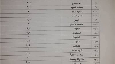 محافظ البحيرة تعتمد تعريفة الركوب لمركبات السرفيس والنقل العام 