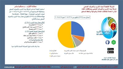 خلال شهر ابريل.. مياه القناة استقبلت عدد 1070شكوى