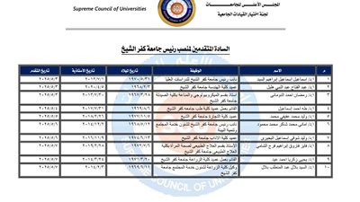 10 أساتذة يتنافسون على منصب رئيس جامعة كفر الشيخ