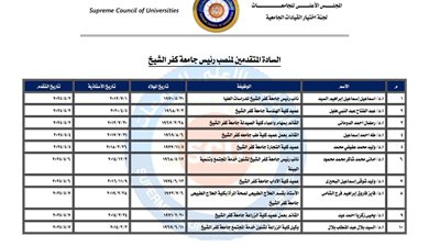 إعلان القائمة النهائية للمتقدمين لمنصب رئيس جامعة كفرالشيخ