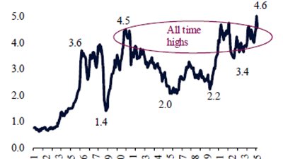تقرير يؤكد أسعار النحاس تصمد أمام التحديات الكلية 