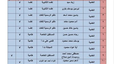 32 طالب  يفوزون فى مسابقتي مشروعك سر نجاحك واصنع كتابك الإلكتروني بالفيوم