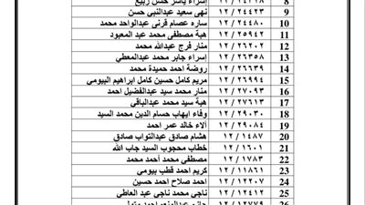 تعليم الفيوم تعلن أسماء المعلمين الجدد المقبولين في مسابقة 30 ألف معلم 