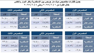 بمناسبة مولد القديس مار جرجس تشغيل قطارات مخصوصة بين الإسكندرية وكفر الدوار