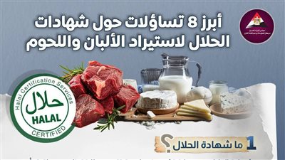 معلومات الوزراء يسلط الضوء على أبرز 8 تساؤلات متداولة حول شهادات 