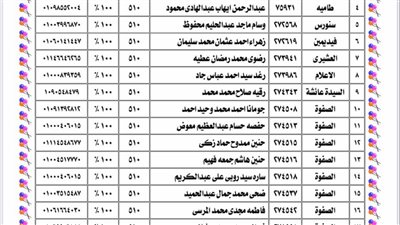 أوائل الإعدادية والابتدائية الازهرية فى الفيوم 