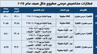 استعدادًا لموسم الصيف.. تشغيل قطارات نوم ومكيفة بين القاهرة ومرسى مطروح 