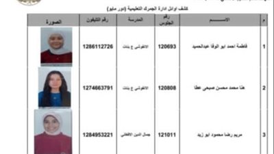 أوائل الشهادة الإعدادية يروون قصص نجاحهم 