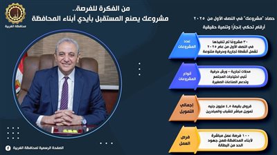 حصاد النصف الأول من 2025 يُسجل 30 مشروعًا جديدًا بالغربية