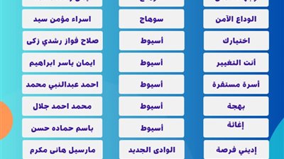 تأهل 17 مبادرة مجتمعية لنهائيات برنامج تنمية أبناء الصعيد