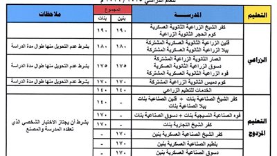 اعتماد التنسيق العام للقبول بالمرحلة الثانوية العامة والمدارس الفنية بكفر الشيخ 