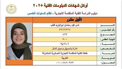 تعليم الغربية يحصد 3 مراكز أول جمهوري في الدبلومات الفنية