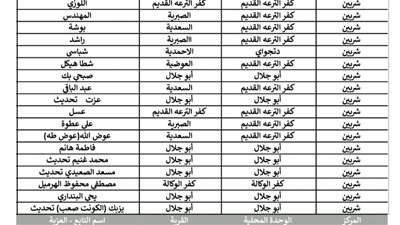 محافظ الدقهلية يعلن اعتماد الأحوزة العمرانية لـ 40 عزبة 