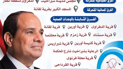 البحيرة تواصل تنفيذ المرحلة الثالثة من المبادرة الرئاسية 