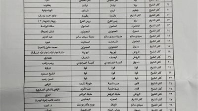 إعتماد 86 حيزًا عمرانيًا جديدًا في كفر الشيخ