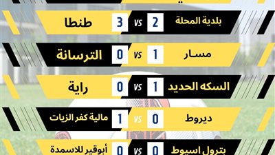 نتائج الجولة الثانية من دوري المحترفين