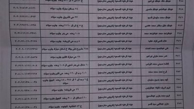 توزيع خريجين التمريض خارج المحافظة يخالف القانون.. والطلاب تعرضنا لظلم كبير