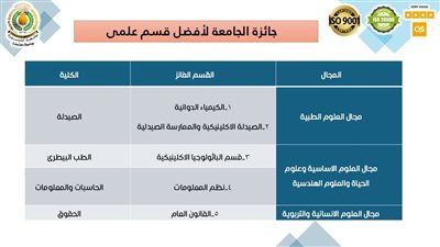 جامعة المنصورة تعلن أسماء الفائزين بجوائزها لعام 2025