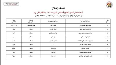 ننشر قائمة أسماء المترشحين على النظام الفردي المبدئية في محافظة الأقصر بانتخابات النواب 2025
