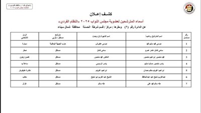 الوطنية للانتخابات تُعلن الكشف المبدئي لمرشحي الفردي في دائرتي شمال سيناء لانتخابات النواب 2025