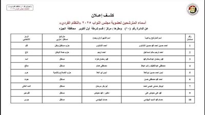 ننشر الكشوف المبدئية لأسماء المترشحين في 