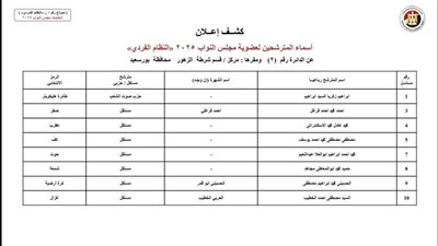 بالأسماء.. إعلان الكشوف المبدئية لمرشحي انتخابات مجلس النواب 2025 في بورسعيد 