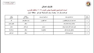 ننشر القائمة المبدئية للمرشحين الفرديين لانتخابات النواب في دوائر أسوان