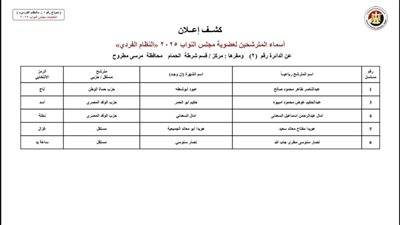 بالأسماء.. القائمة المبدئية للمرشحين الفرديين في دوائر مرسى مطروح